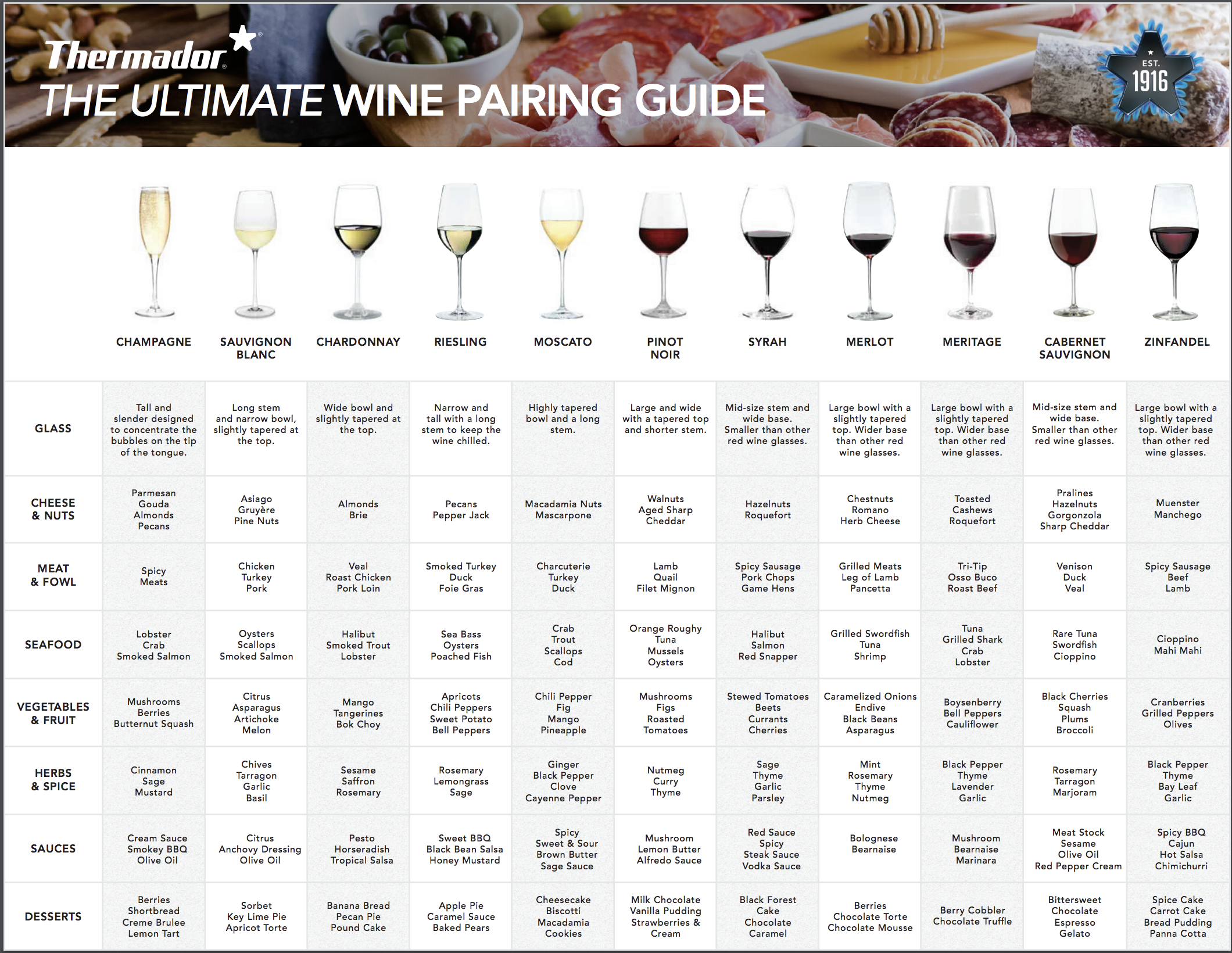 Best Wine Pairing Guide